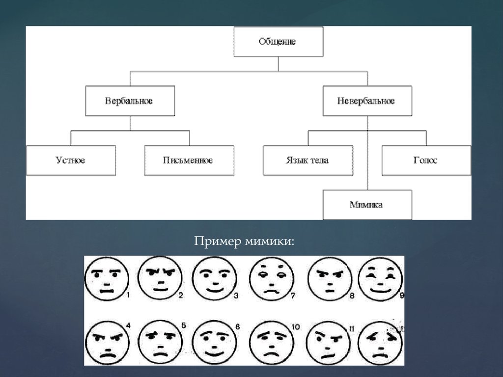 Игры на вербальное общение: Игры на развитие вербальных и невербальных  способов общения — «Семья и Школа»